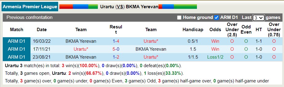 Nhận định soi kèo Urartu vs BKMA Yerevan, 22h30 ngày 11/5 - Ảnh 3