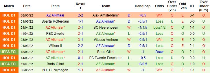 Nhận định, soi kèo Utrecht vs AZ Alkmaar, 1h00 ngày 12/5 - Ảnh 4