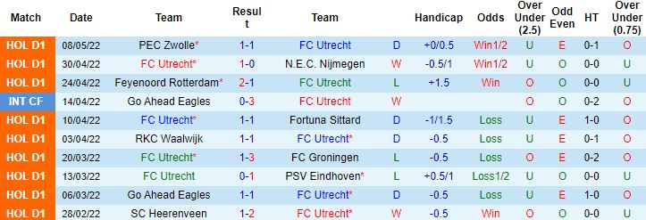 Nhận định, soi kèo Utrecht vs AZ Alkmaar, 1h00 ngày 12/5 - Ảnh 5