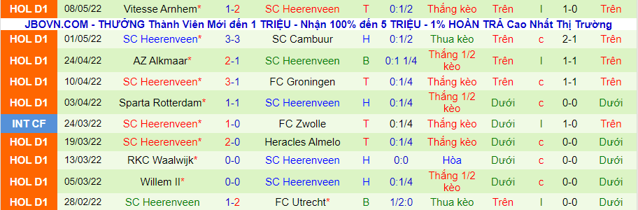 Nhận định, soi kèo Ajax vs Heerenveen, 1h ngày 12/5 - Ảnh 2