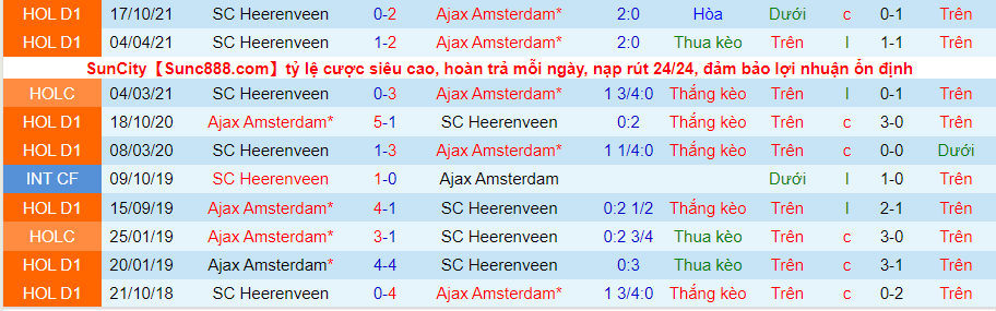 Nhận định, soi kèo Ajax vs Heerenveen, 1h ngày 12/5 - Ảnh 3