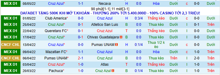 Nhận định, soi kèo Cruz Azul vs Tigres UANL, 7h00 ngày 13/5 - Ảnh 1