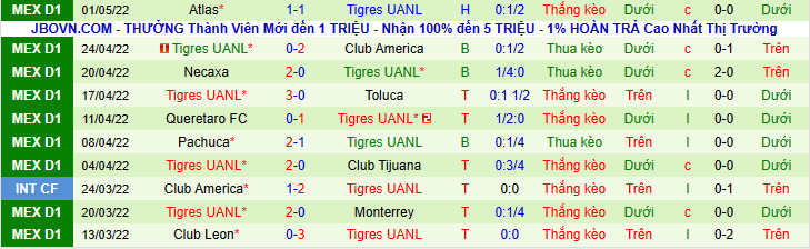 Nhận định, soi kèo Cruz Azul vs Tigres UANL, 7h00 ngày 13/5 - Ảnh 2