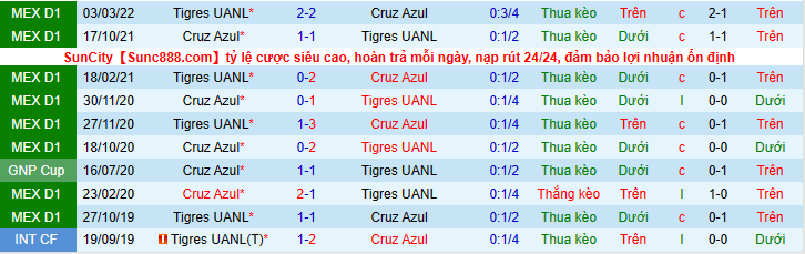Nhận định, soi kèo Cruz Azul vs Tigres UANL, 7h00 ngày 13/5 - Ảnh 3