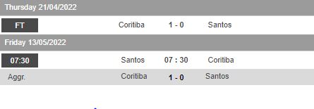 Nhận định, soi kèo Santos vs Coritiba, 7h30 ngày 13/5 - Ảnh 1