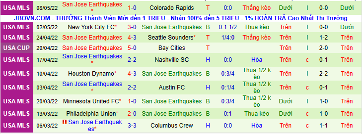 Nhận định, soi kèo Seattle Sounders vs San Jose Earthquakes, 9h00 ngày 12/5 - Ảnh 1