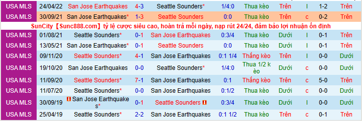 Nhận định, soi kèo Seattle Sounders vs San Jose Earthquakes, 9h00 ngày 12/5 - Ảnh 3