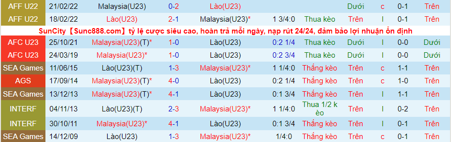 Nhận định, soi kèo U23 Malaysia vs U23 Lào, 19h ngày 11/5 - Ảnh 3