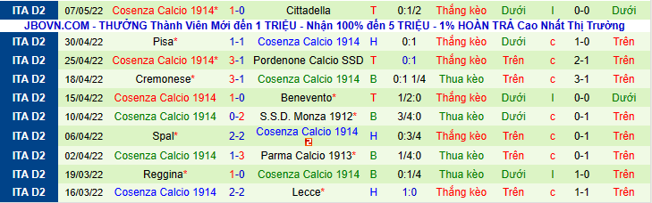 Nhận định, soi kèo Vicenza vs Cosenza Calcio, 1h30 ngày 13/5 - Ảnh 2