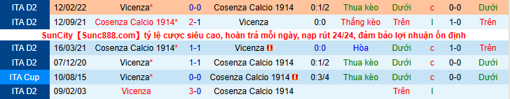 Nhận định, soi kèo Vicenza vs Cosenza Calcio, 1h30 ngày 13/5 - Ảnh 3