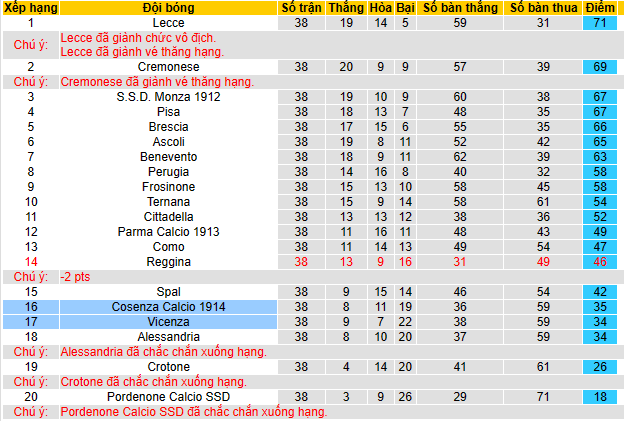 Nhận định, soi kèo Vicenza vs Cosenza Calcio, 1h30 ngày 13/5 - Ảnh 4