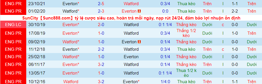 Nhận định, soi kèo Watford vs Everton, 1h45 ngày 12/5 - Ảnh 3