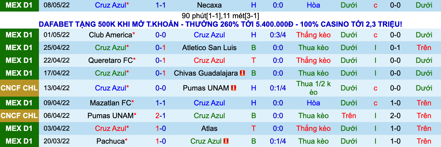 Soi kèo hiệp 1 Cruz Azul vs Tigres UANL, 7h00 ngày 13/5 - Ảnh 1