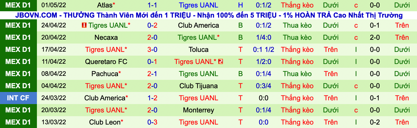 Soi kèo hiệp 1 Cruz Azul vs Tigres UANL, 7h00 ngày 13/5 - Ảnh 2
