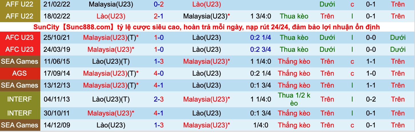 Soi kèo hiệp 1 U23 Malaysia vs U23 Lào, 19h00 ngày 11/5 - Ảnh 2