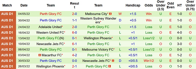 Soi kèo phạt góc Newcastle Jets vs Perth Glory, 16h30 ngày 12/5 - Ảnh 4