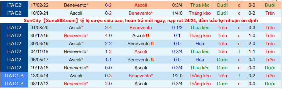 Nhận định, soi kèo Ascoli vs Benevento, 1h30 ngày 14/5 - Ảnh 3