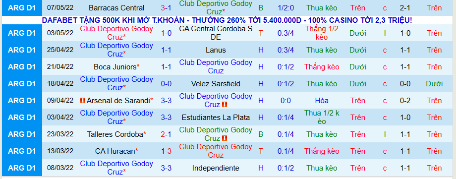Nhận định, soi kèo Godoy Cruz vs Tristan Suarez, 6h10 ngày 14/5 - Ảnh 1