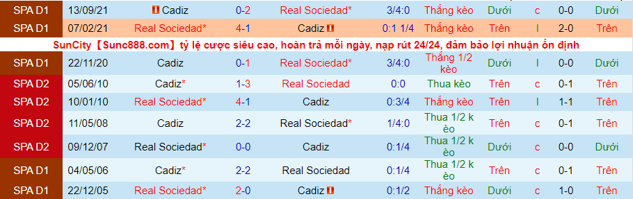 Nhận định, soi kèo Sociedad vs Cadiz, 0h ngày 13/5 - Ảnh 3