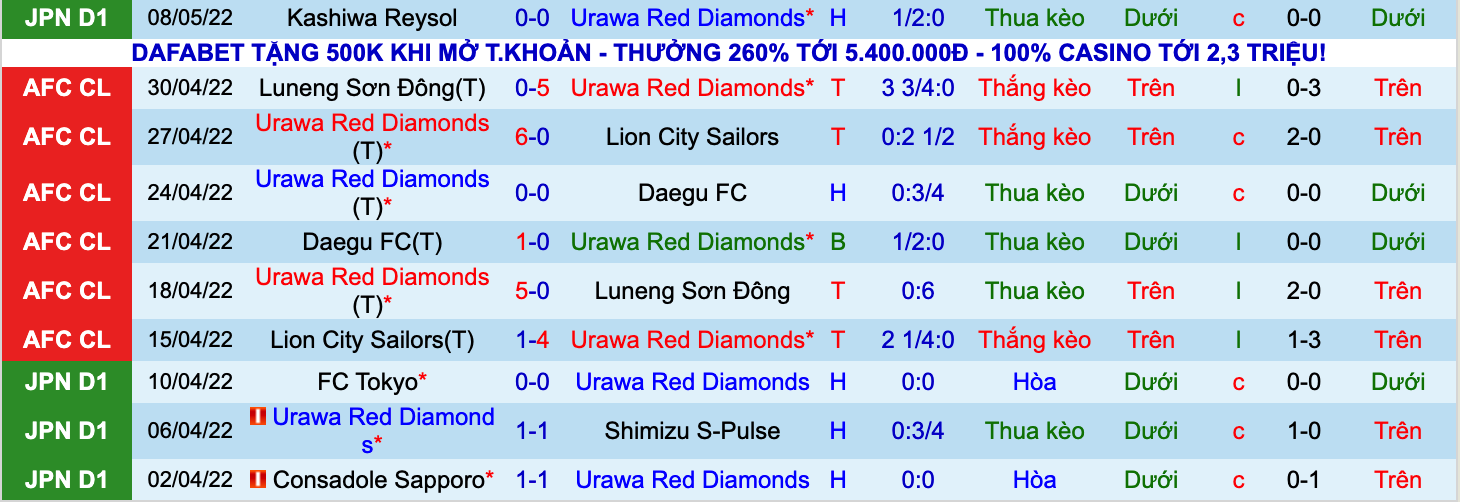 Soi kèo hiệp 1 Urawa Reds vs Sanfrecce Hiroshima, 17h30 ngày 13/5 - Ảnh 1