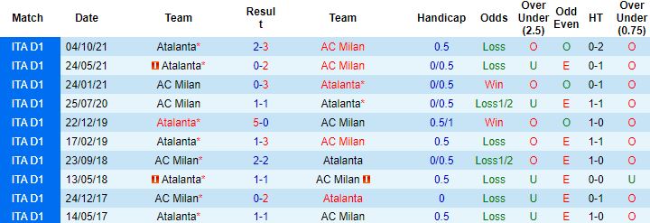 Nhận định, soi kèo AC Milan vs Atalanta, 23h00 ngày 15/5 - Ảnh 4