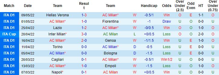Nhận định, soi kèo AC Milan vs Atalanta, 23h00 ngày 15/5 - Ảnh 6
