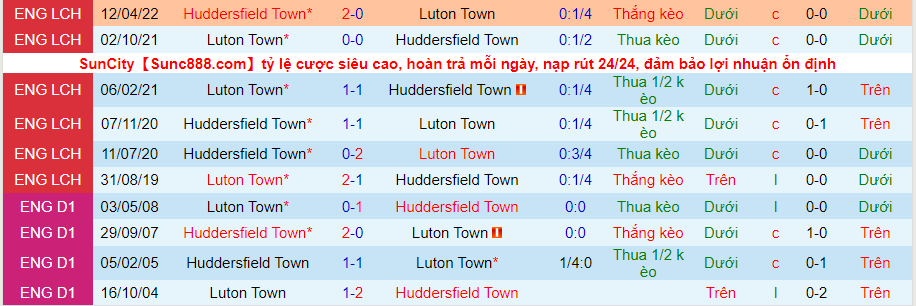 Nhận định, soi kèo Luton Town vs Huddersfield, 1h45 ngày 14/5 - Ảnh 3