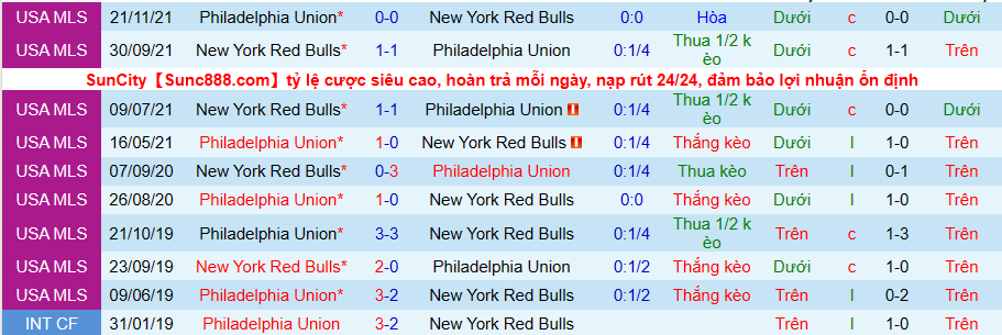 Nhận định, soi kèo Philadelphia vs New York Red Bulls, 6h37 ngày 15/5 - Ảnh 3