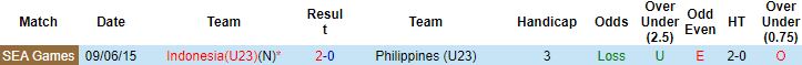 Nhận định, soi kèo U23 Philippines vs U23 Indonesia, 16h00 ngày 13/5 - Ảnh 2