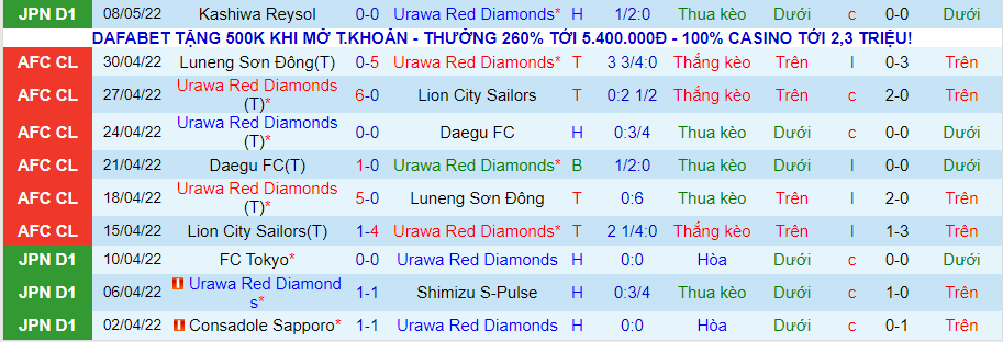 Nhận định, soi kèo Urawa Reds vs Sanfrecce Hiroshima, 17h30 ngày 13/5 - Ảnh 1