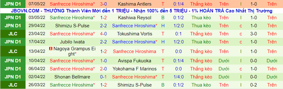 Nhận định, soi kèo Urawa Reds vs Sanfrecce Hiroshima, 17h30 ngày 13/5 - Ảnh 2