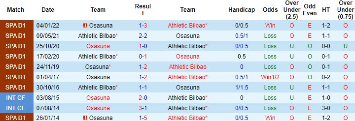 Nhận định, soi kèo Bilbao vs Osasuna, 0h30 ngày 16/5 - Ảnh 2