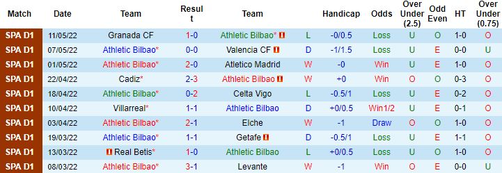 Nhận định, soi kèo Bilbao vs Osasuna, 0h30 ngày 16/5 - Ảnh 4