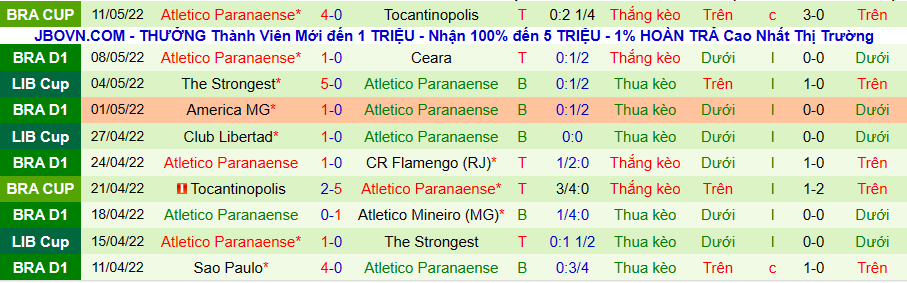 Nhận định, soi kèo Fluminense vs Atletico Paranaense, 7h00 ngày 15/5 - Ảnh 2