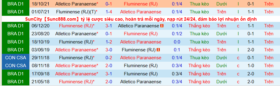 Nhận định, soi kèo Fluminense vs Atletico Paranaense, 7h00 ngày 15/5 - Ảnh 3