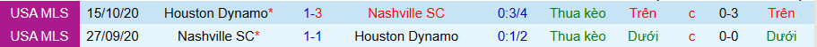Nhận định, soi kèo Houston Dynamo vs Nashville SC, 1h30 ngày 13/5 - Ảnh 4