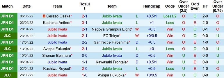 Nhận định, soi kèo Júbilo Iwata vs FC Tokyo, 12h00 ngày 14/5 - Ảnh 3