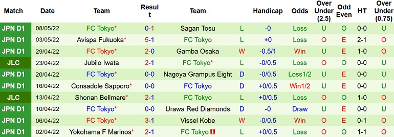 Nhận định, soi kèo Júbilo Iwata vs FC Tokyo, 12h00 ngày 14/5 - Ảnh 5