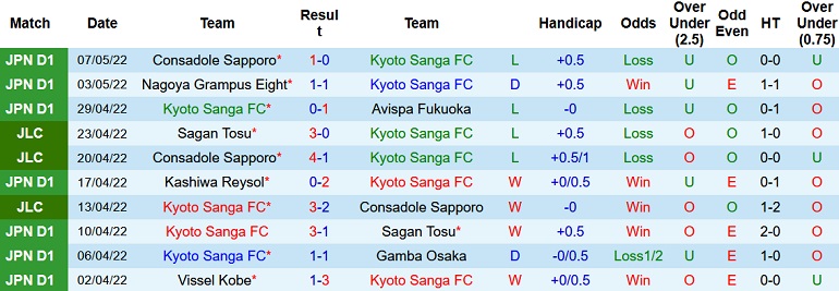 Nhận định, soi kèo Kyoto Sanga vs Shimizu S-Pulse, 12h00 ngày 14/5 - Ảnh 3