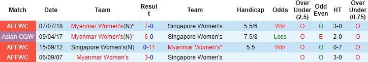 Nhận định, soi kèo Nữ Singapore vs Nữ Myanmar, 16h00 ngày 15/5 - Ảnh 2