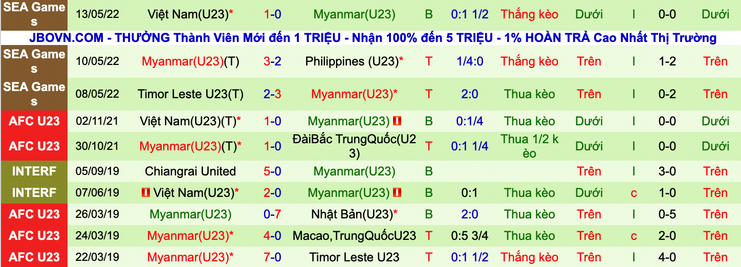 Nhận định, soi kèo U23 Indonesia vs U23 Myanmar, 16h00 ngày 15/5 - Ảnh 2
