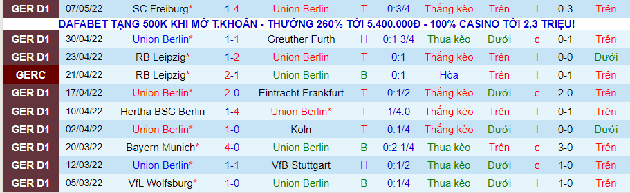 Nhận định, soi kèo Union Berlin vs Bochum, 20h30 ngày 14/5 - Ảnh 1