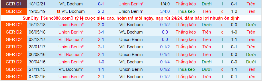 Nhận định, soi kèo Union Berlin vs Bochum, 20h30 ngày 14/5 - Ảnh 3
