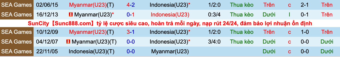 Soi kèo hiệp 1 U23 Indonesia vs U23 Myanmar, 16h00 ngày 15/5 - Ảnh 3