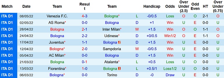 Nhận định, soi kèo Bologna vs Sassuolo, 17h30 ngày 15/5 - Ảnh 3