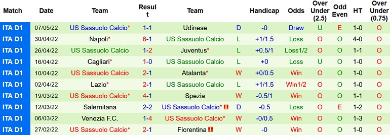 Nhận định, soi kèo Bologna vs Sassuolo, 17h30 ngày 15/5 - Ảnh 5