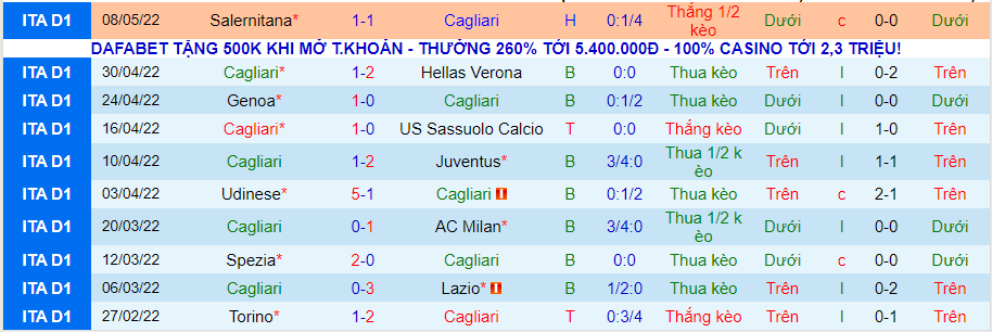 Nhận định, soi kèo Cagliari vs Inter Milan, 1h45 ngày 16/5 - Ảnh 1