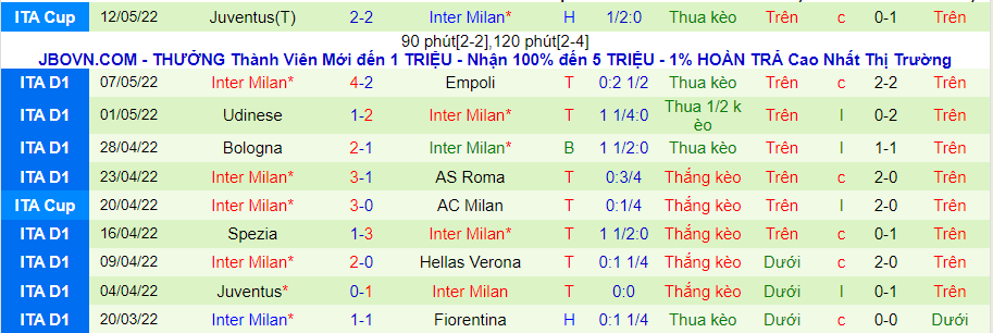 Nhận định, soi kèo Cagliari vs Inter Milan, 1h45 ngày 16/5 - Ảnh 2