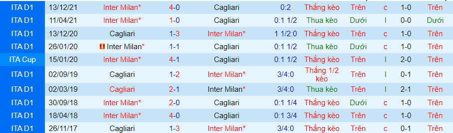 Nhận định, soi kèo Cagliari vs Inter Milan, 1h45 ngày 16/5 - Ảnh 3