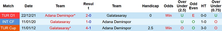 Nhận định, soi kèo Galatasaray vs Adana Demirspor, 0h00 ngày 17/5 - Ảnh 4